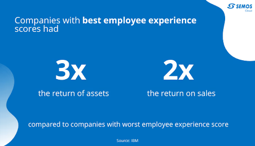 Employee Experience Stats